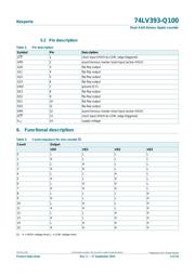 74LV393PW datasheet.datasheet_page 4