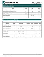 RCLAMP0521ZATFT datasheet.datasheet_page 2