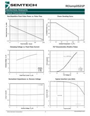 RCLAMP0521ZATFT datasheet.datasheet_page 3