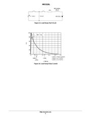 MR2520LRLG datasheet.datasheet_page 5