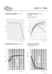 BFP420 datasheet.datasheet_page 5