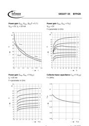 BFP420 datasheet.datasheet_page 6