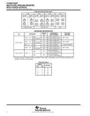 CY29FCT520CTSOC datasheet.datasheet_page 2