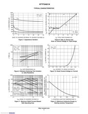 NTTFS4821NTAG datasheet.datasheet_page 5