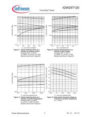 IGW25T120 数据规格书 6