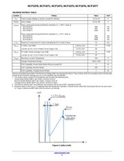 NCP1072P065G datasheet.datasheet_page 4