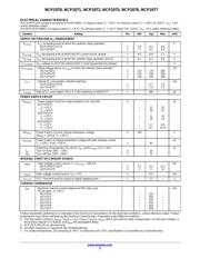 NCP1072P065G datasheet.datasheet_page 5