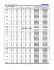 EET-HC2G681LA datasheet.datasheet_page 2