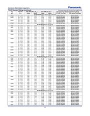 EET-HC2G681LA datasheet.datasheet_page 3