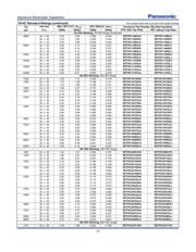 EET-HC2G681LA datasheet.datasheet_page 4