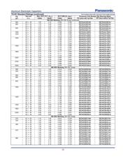 EET-HC2G681LA datasheet.datasheet_page 5