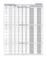 EET-HC2E102LA 数据规格书 5