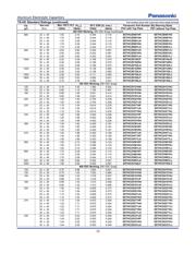 EET-HC2G681LA datasheet.datasheet_page 6