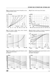 BYW81P datasheet.datasheet_page 3