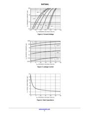 BAT54ALT1G datasheet.datasheet_page 3