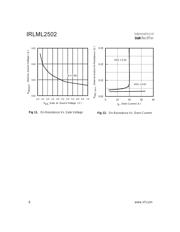 IRLML2502 数据规格书 6