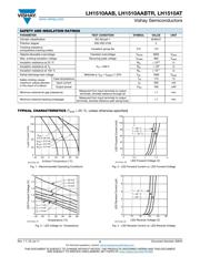 LH1510AABTR datasheet.datasheet_page 3