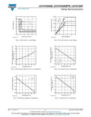 LH1510AABTR datasheet.datasheet_page 4