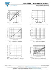 LH1510AABTR datasheet.datasheet_page 5