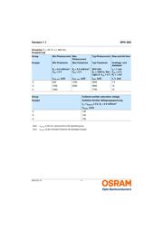 SFH300-3/4 数据规格书 4