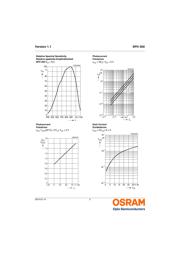 SFH300 datasheet.datasheet_page 5