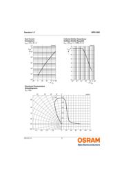 SFH300 datasheet.datasheet_page 6