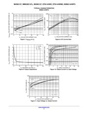 MMUN2137LT1G datasheet.datasheet_page 6