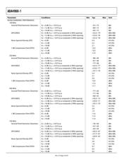 ADA4960-1ACPZ-R7 datasheet.datasheet_page 5