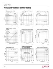 LTC1733EMSE datasheet.datasheet_page 4