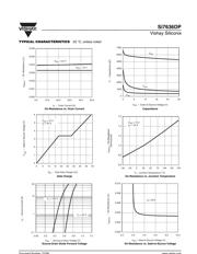 SI7636DP datasheet.datasheet_page 3