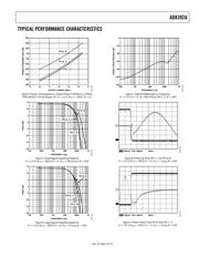 AD8392AACPZ-R7 datasheet.datasheet_page 5