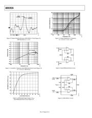 AD8392AACPZ-R7 datasheet.datasheet_page 6