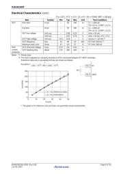 R2A20134SP#W5 datasheet.datasheet_page 6