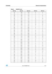 STAC4933 datasheet.datasheet_page 5