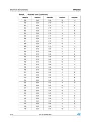 STAC4933 datasheet.datasheet_page 6