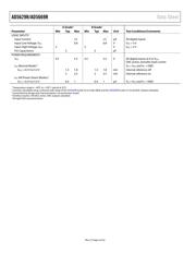 AD5669RBRUZ-2 datasheet.datasheet_page 4