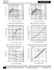 IRFHM830TRPBF datasheet.datasheet_page 3