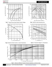 IRFHM830TRPBF datasheet.datasheet_page 4