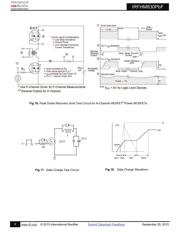 IRFHM830TRPBF datasheet.datasheet_page 6