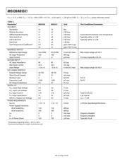 AD5530BRU-REEL7 datasheet.datasheet_page 4