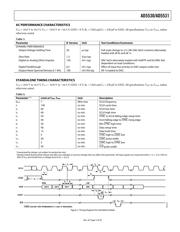 AD5530BRUZ-REEL datasheet.datasheet_page 5