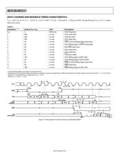 AD5530BRU-REEL7 datasheet.datasheet_page 6