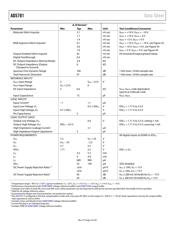 AD5781ARUZ-REEL7 datasheet.datasheet_page 4