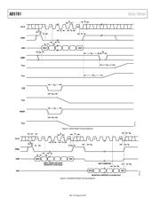 AD5781BRUZ datasheet.datasheet_page 6