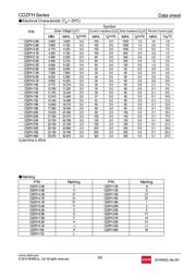 TFZVTR18B datasheet.datasheet_page 2