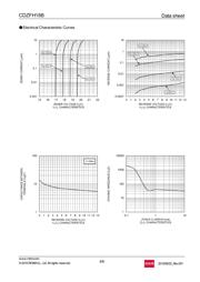 TFZVTR18B datasheet.datasheet_page 4