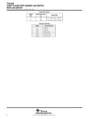 TS3L500RHURG4 datasheet.datasheet_page 2