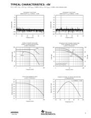 ADS8341EB/2K5G4 datasheet.datasheet_page 5