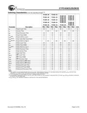 CY7C433-10JXC datasheet.datasheet_page 5