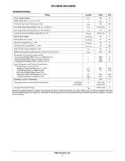 NCV33035DWR2G datasheet.datasheet_page 3